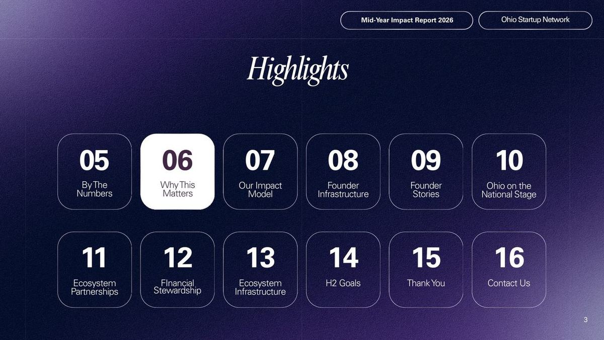 H1 2026 Impact Report — highlights