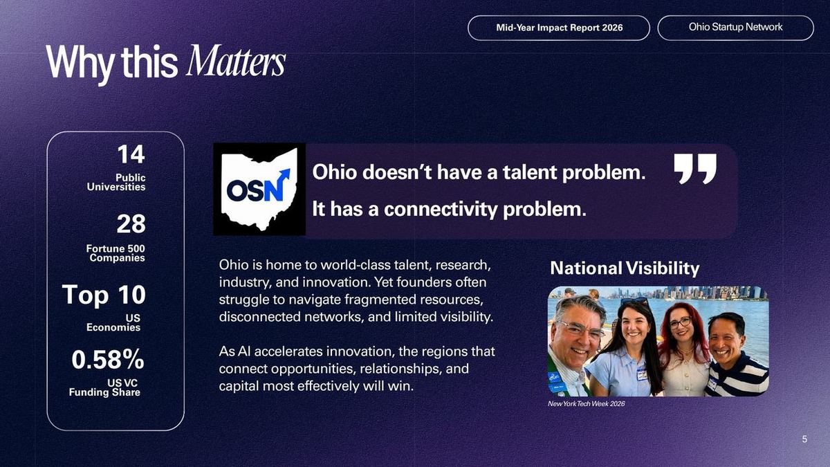 H1 2026 Impact Report — why this matters
