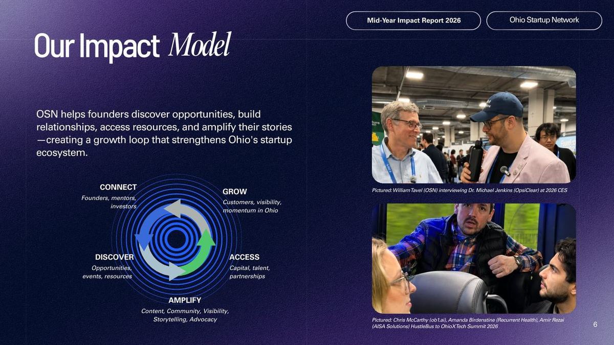 H1 2026 Impact Report — our impact model