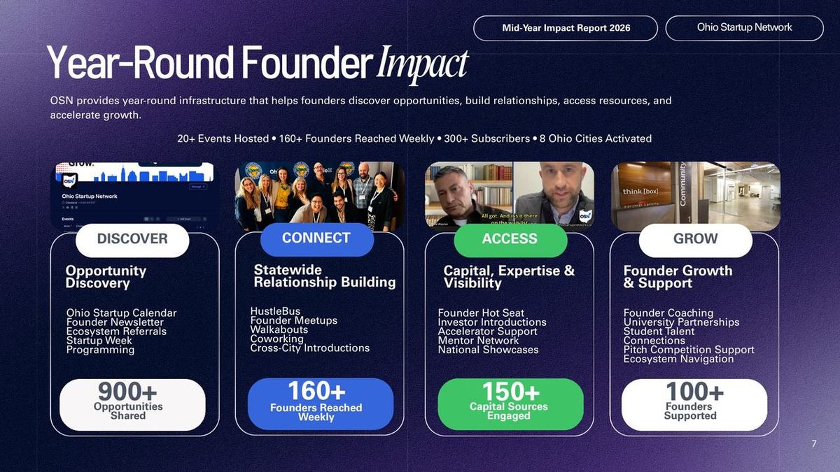 H1 2026 Impact Report — year-round founder impact