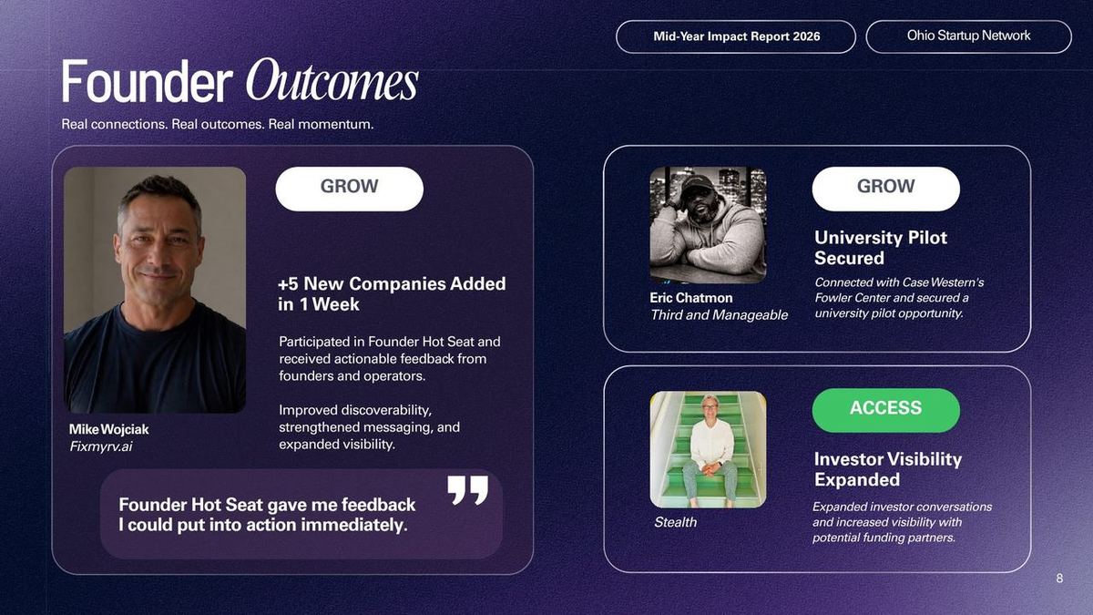 H1 2026 Impact Report — founder outcomes