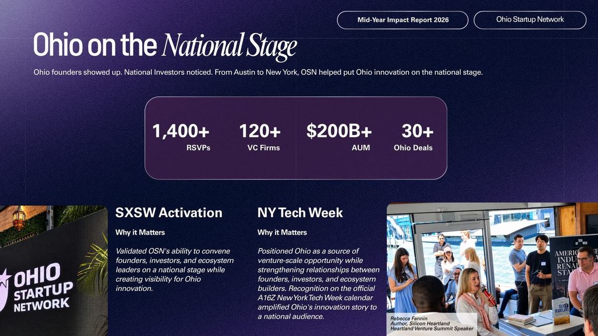 H1 2026 Impact Report — Ohio on the national stage