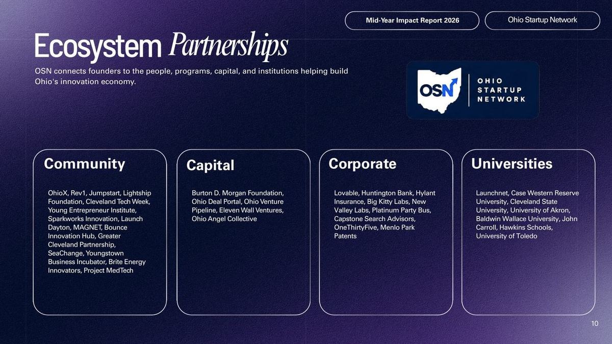 H1 2026 Impact Report — ecosystem partnerships