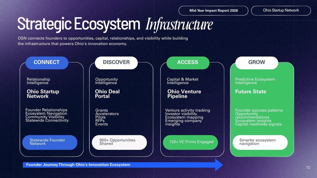 H1 2026 Impact Report — strategic ecosystem infrastructure